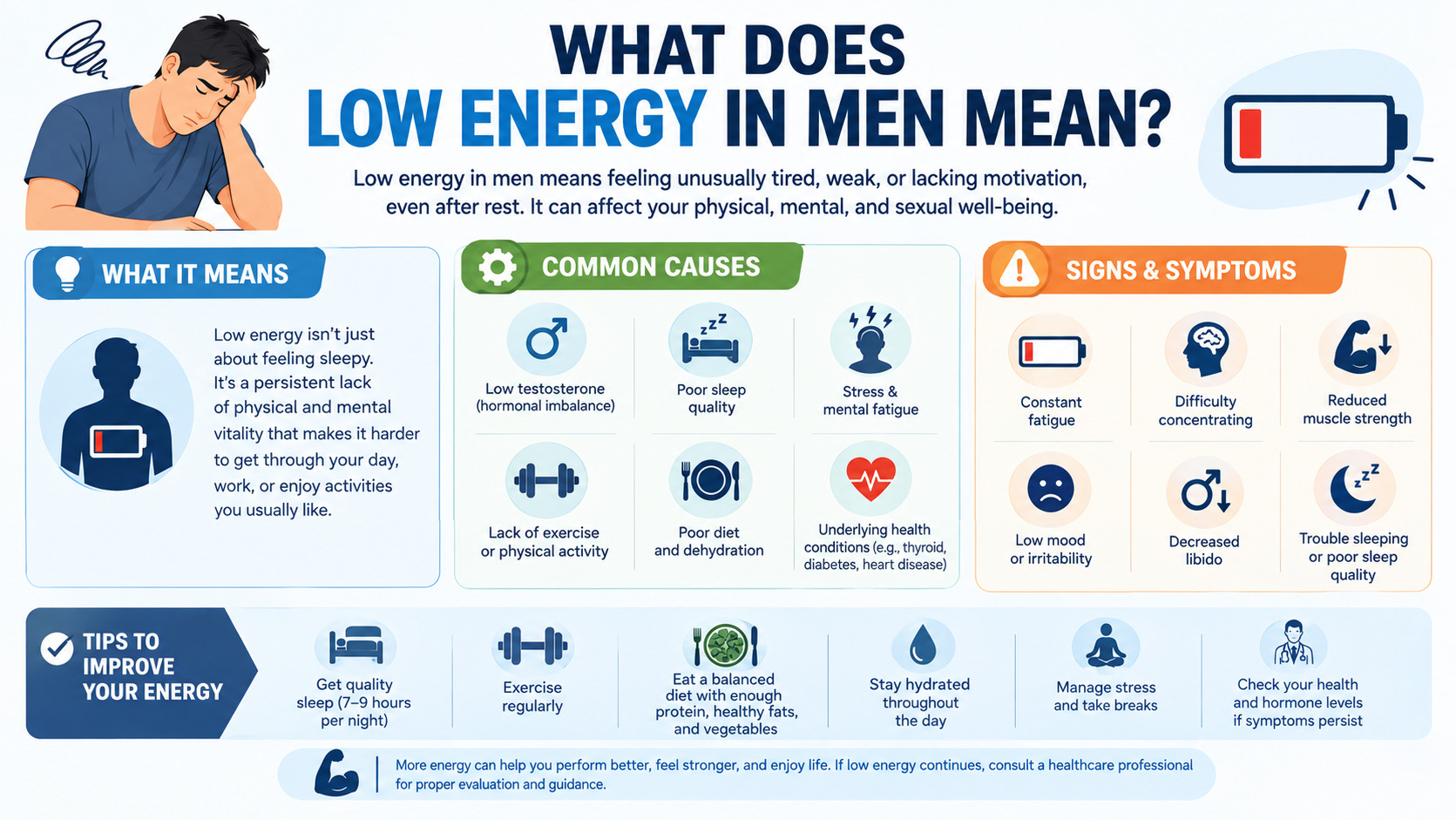 Co oznacza niski poziom energii u mężczyzn?